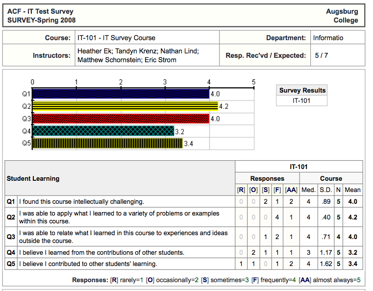 Image: Sample Survey