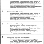 holisticrubric