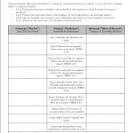 single point rubric